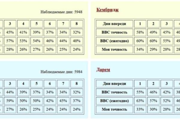 Ссылка на кракен шоп