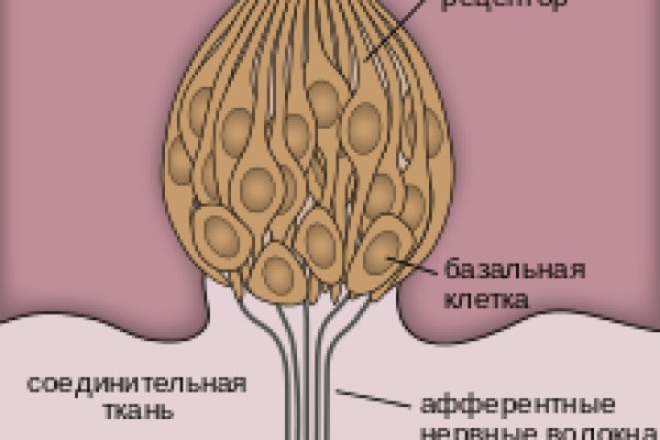 Кракен наркотики в оренбурге