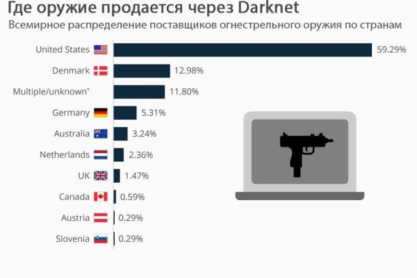 Кракен оренбург