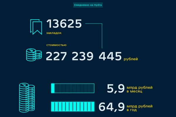 Kraken вывод средств